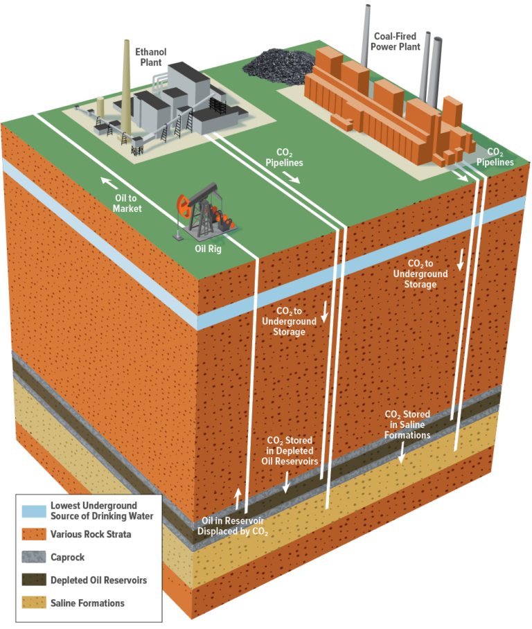 Carbon Capture Innovations: Sucking CO2 from the Sky